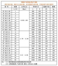 微穿孔消声器规格表02169182070