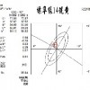1904油溶黄R纯粉.分散性能、用途